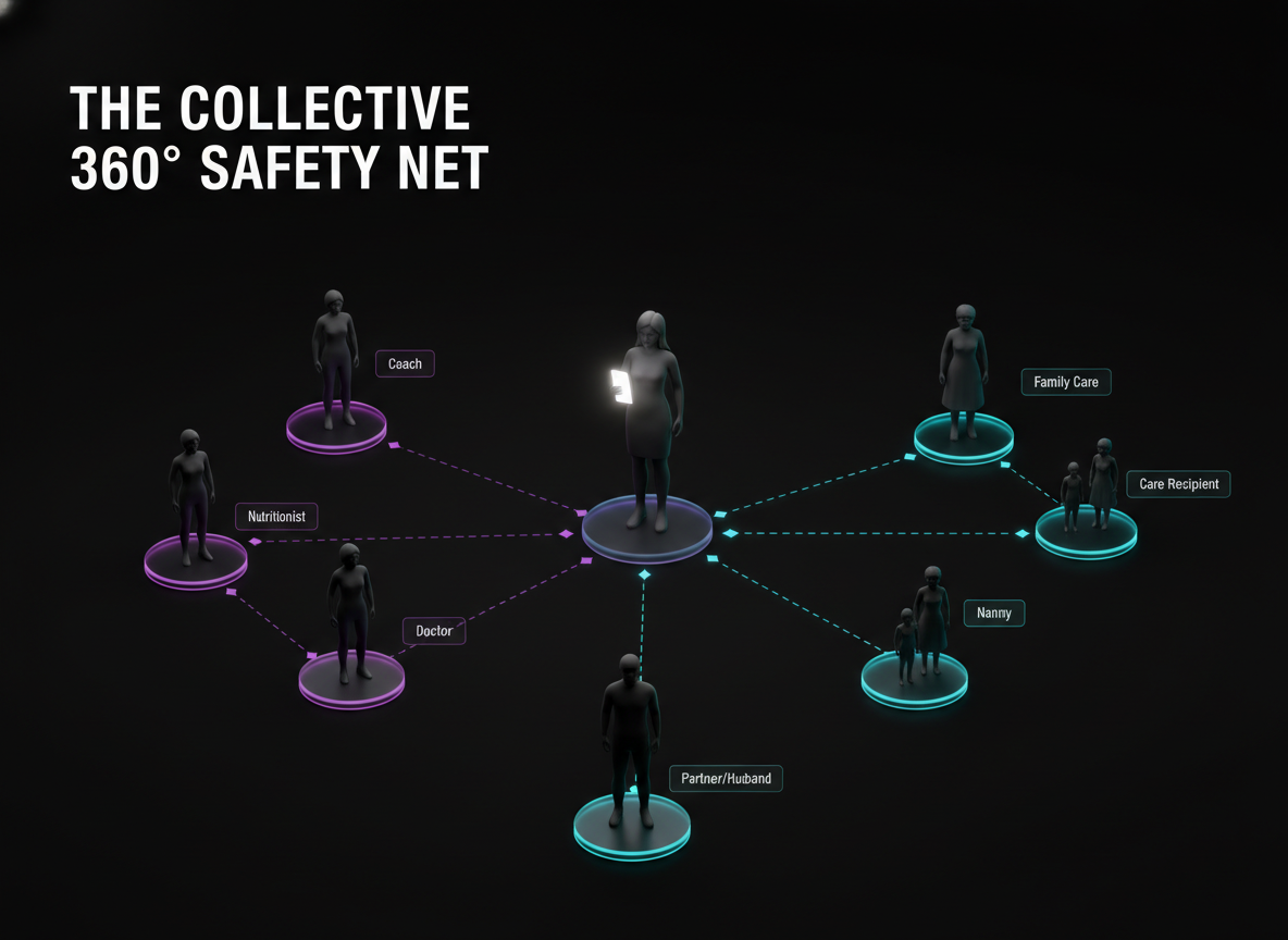 The Collective 360° Safety Net